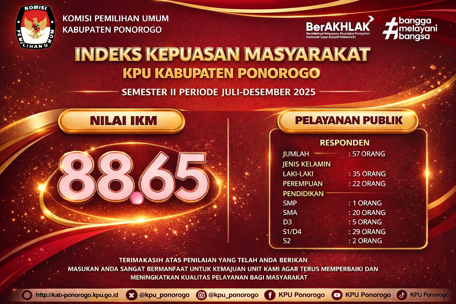 Survei Kepuasaan Masyarakat