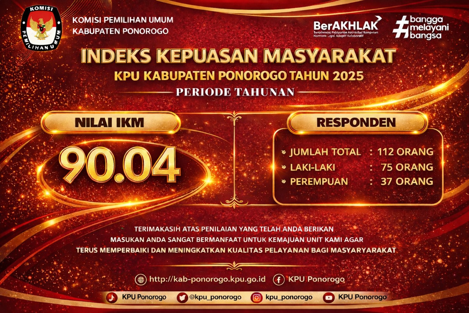Indeks Kepuasaan Masyarakat